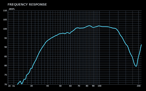 HPI18BP Frequency Responsive Graph