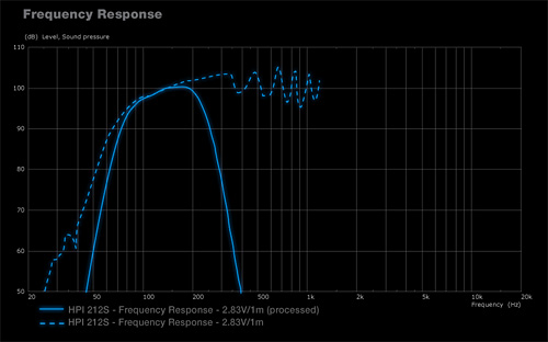 HPI212S Frequency Responsive Graph